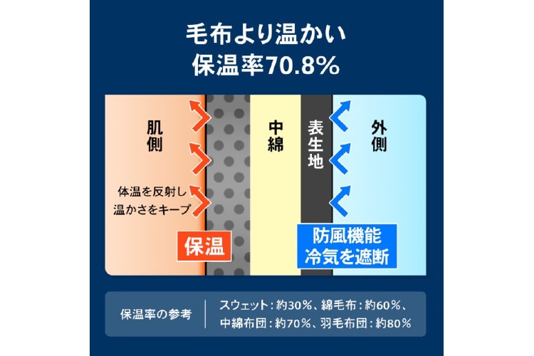 ザムストレッグウォーマー商品特徴