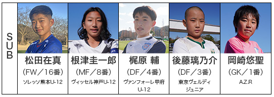 JFA 第49回全日本U-12サッカー選手権大会 編集部が選ぶ！サブメンバーリスト