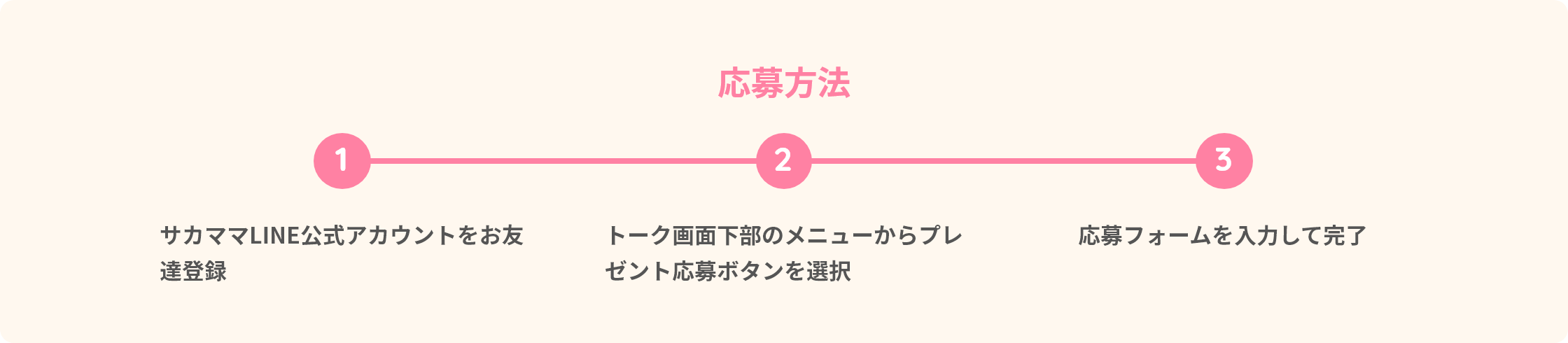 応募方法フロー画像