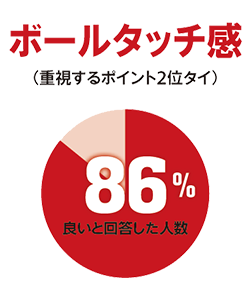 ボールタッチ感のグラフ