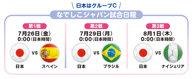 なでしこジャパン試合日程（日本はグループC）