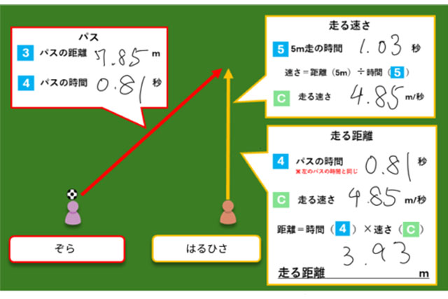 パスを受ける人が3.93mの距離を走れば、タイミングが合うことに！