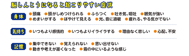 選手が頭を打ったらすぐに様子を確認