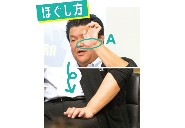 手根部（Aのあたり）を押し当てながら、少し圧をかけるようにさすると筋肉はほぐれていきます。お風呂上がりに子どもの太もも前やふくらはぎをほぐしてあげるといいでしょう。