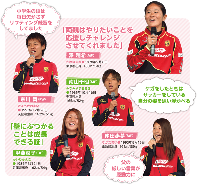 宮本恒靖 Inac神戸選手 スペシャルトークショー 夢を叶えるためにジュニア時代に学んだこと サカママ