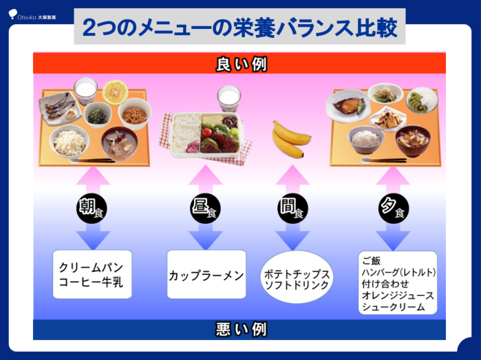 栄養バランス比較
