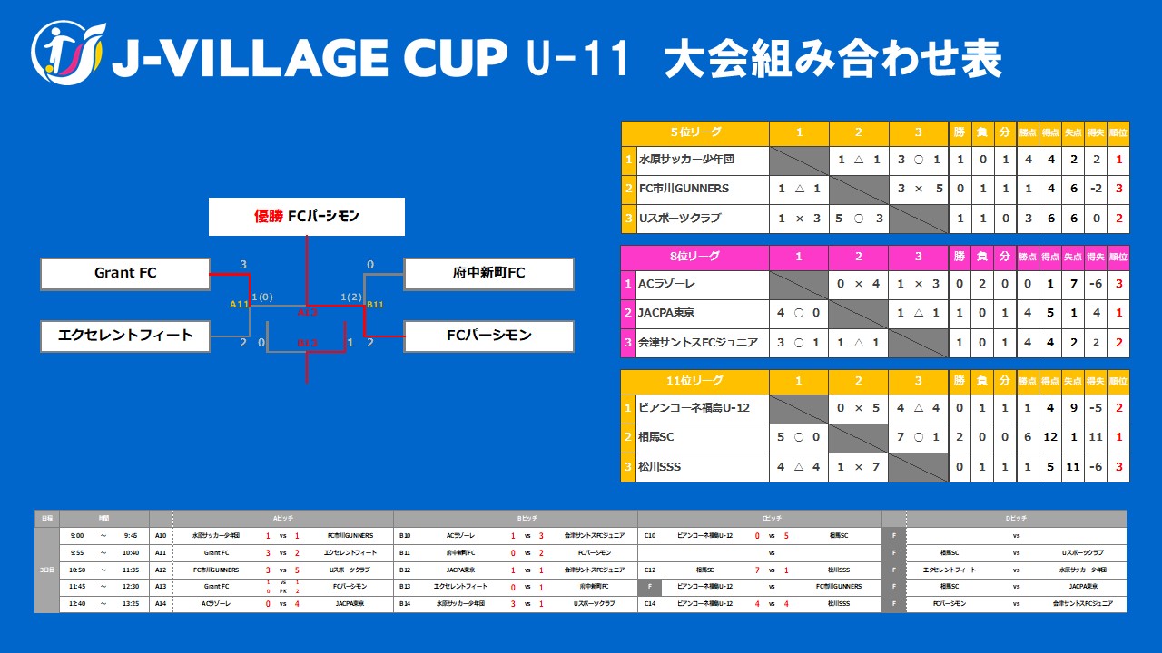 J Village Cup U 11 サカママ