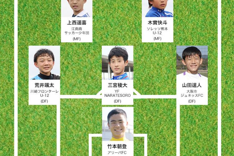 Jfa 第42回全日本u 12サッカー選手権大会 編集部が選ぶベストメンバーは 後編 サカママ