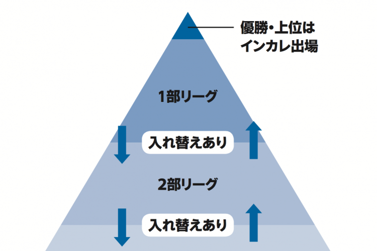 大学でサッカーを続ける ということ Vol 2 サカママ