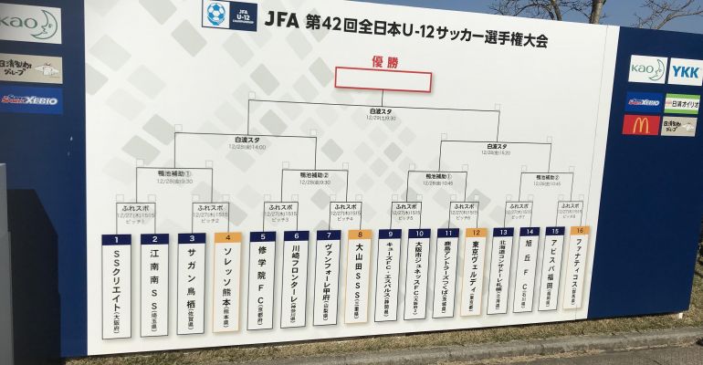 JFA第42回全日本U-12サッカー選手権大会 ベスト16