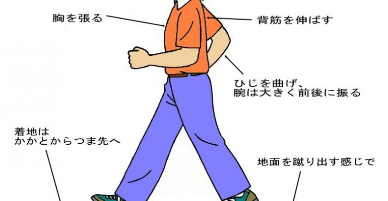 正しい歩き方 走り方 姿勢の基礎基本 サカママ