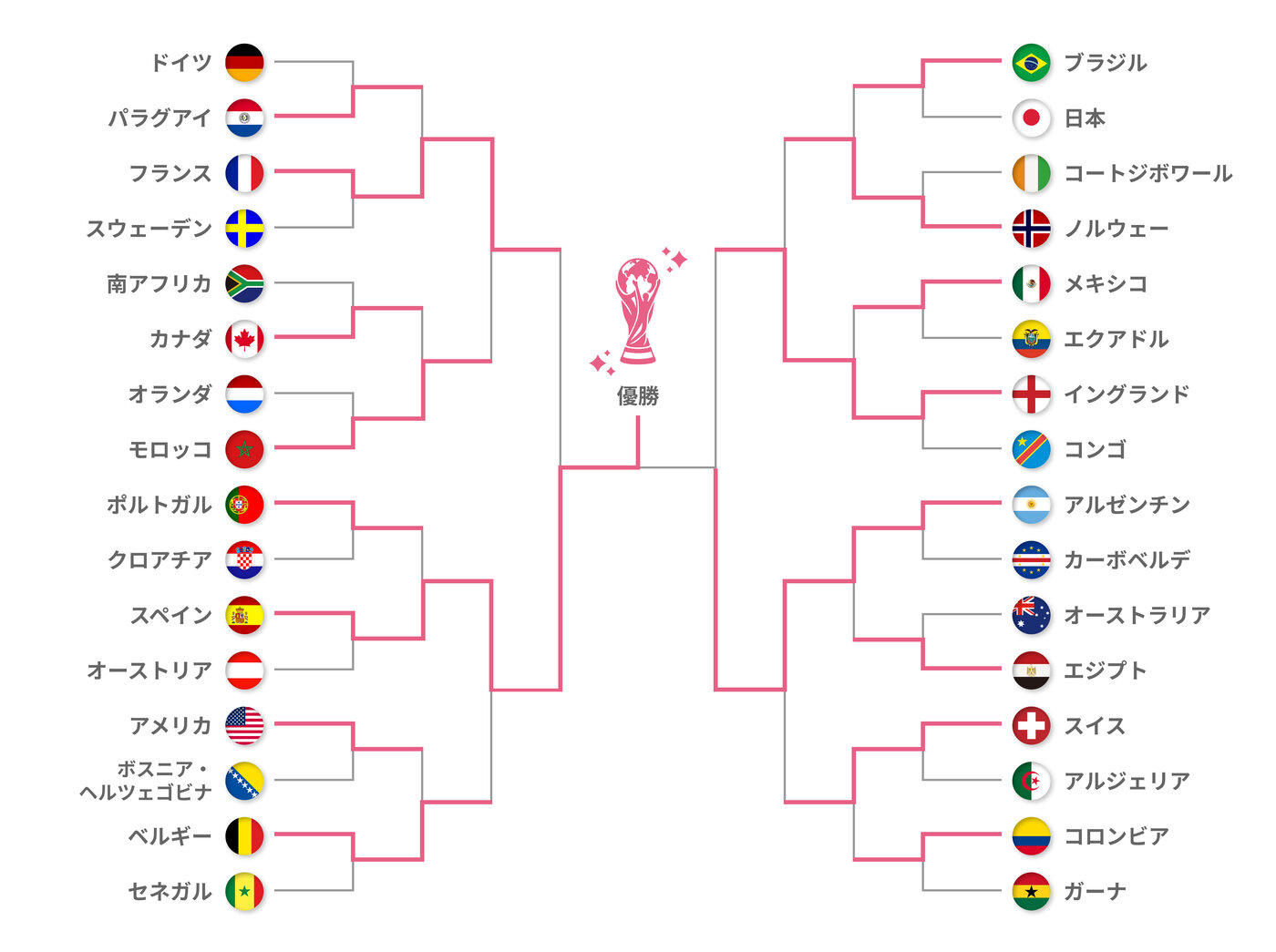 決勝トーナメント表
