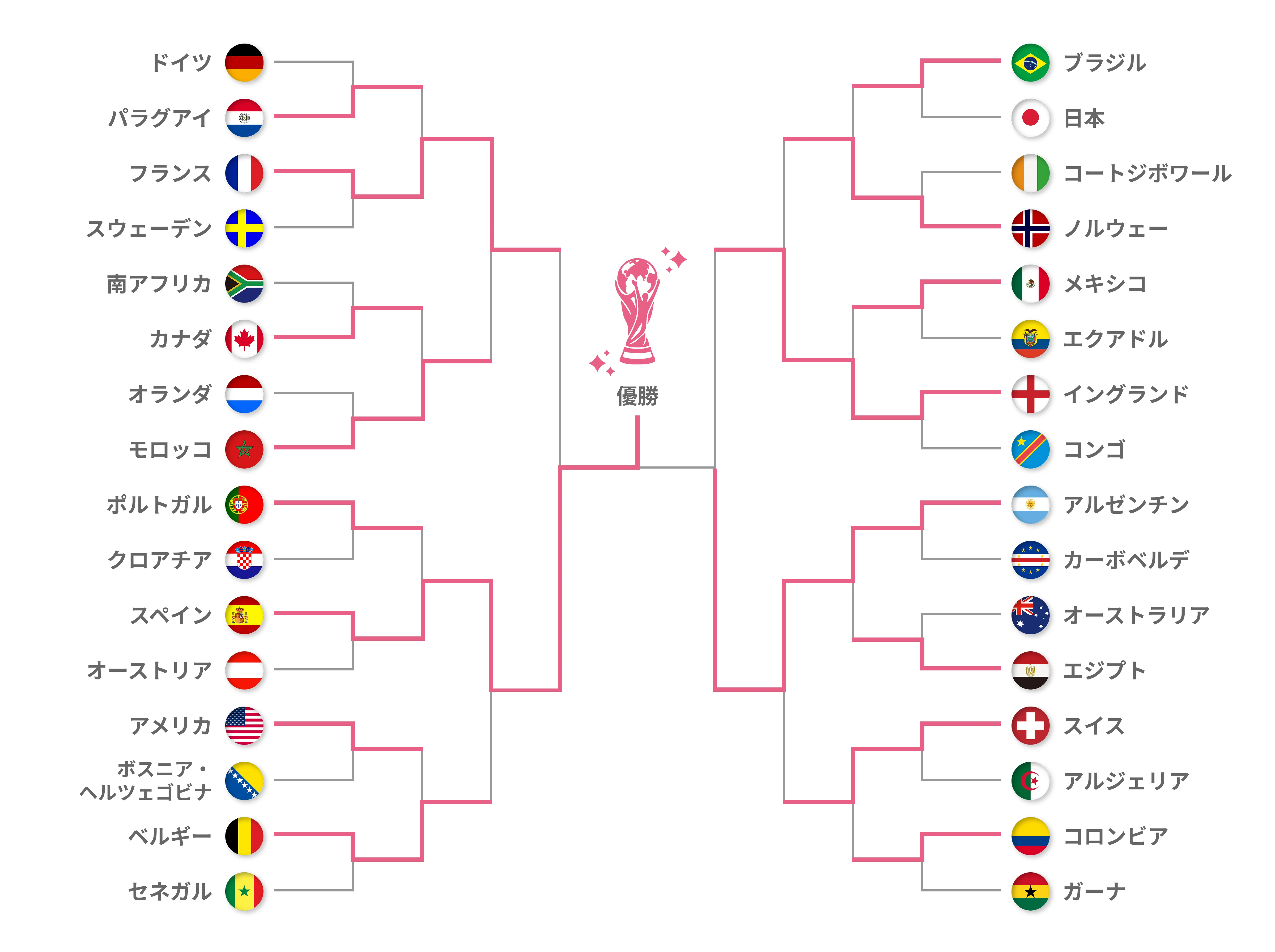 決勝トーナメント表