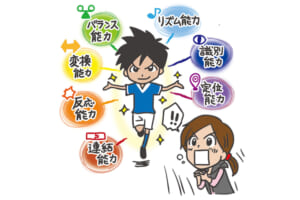 「コーディネーション能力」って知っていますか？