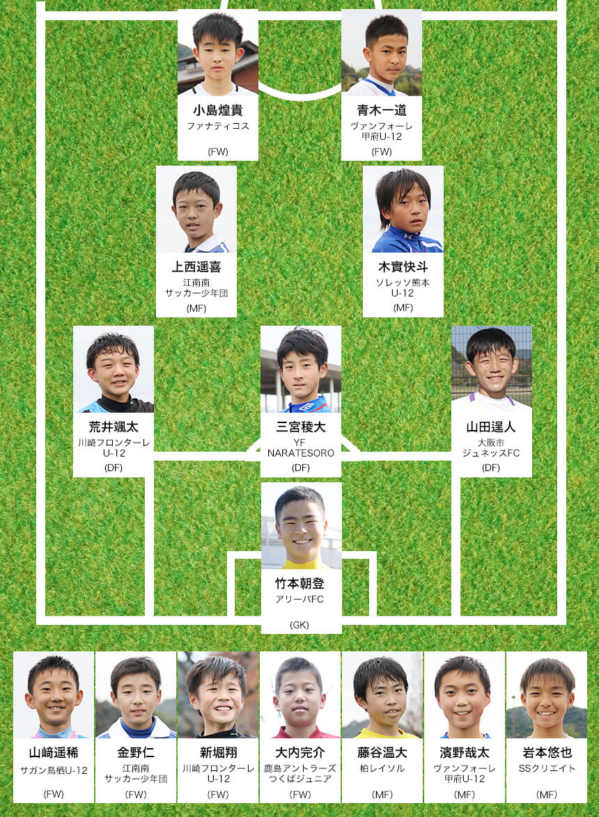 「JFA 第42回全日本U-12サッカー選手権大会」 編集部が選ぶベストメンバーは？（後編）