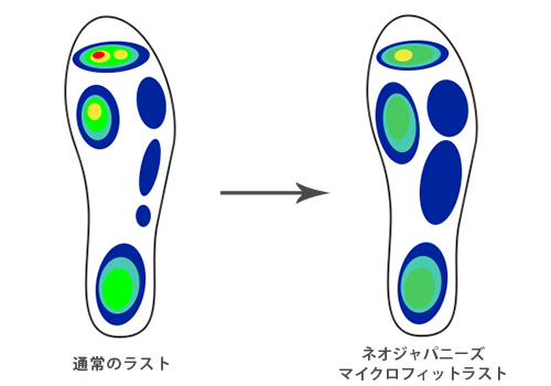 ネオジャパニーズマイクロフィットラスト