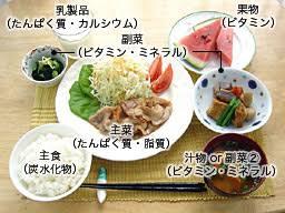 食事の大切さ～勝つために食べる～
