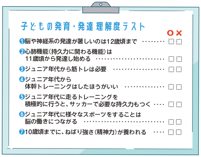 子どもの発育・発達 理解度テスト