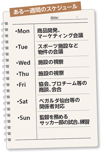 ある一週間のスケジュール