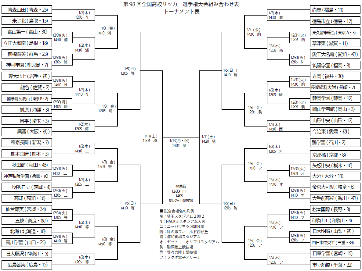 選手権トーナメント