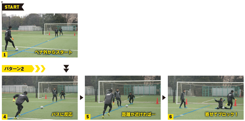 PATTERN 2