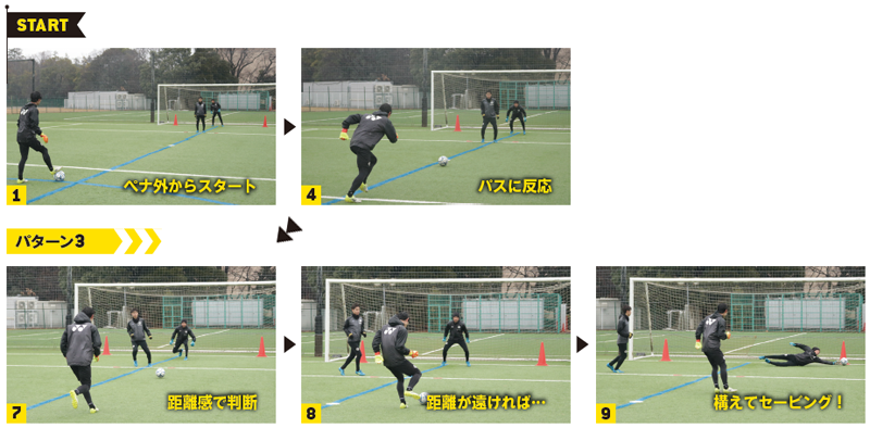 PATTERN 3