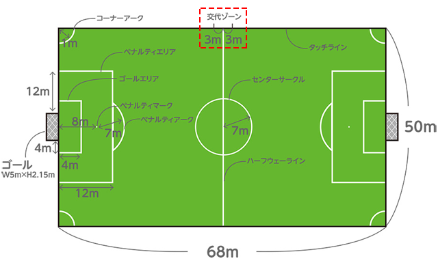 8人制サッカーのフィールド