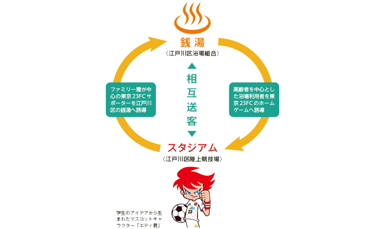 セントウモード解説図