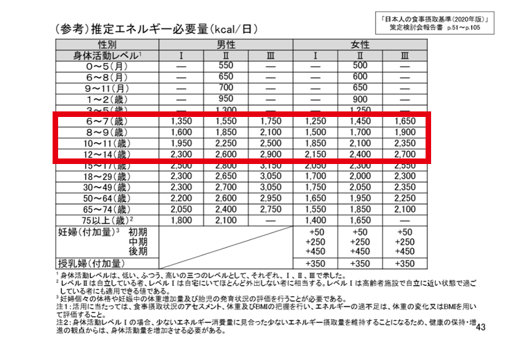 日本人の食事摂取基準2020年版