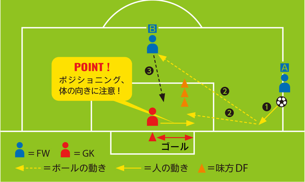 トレーニングの流れ