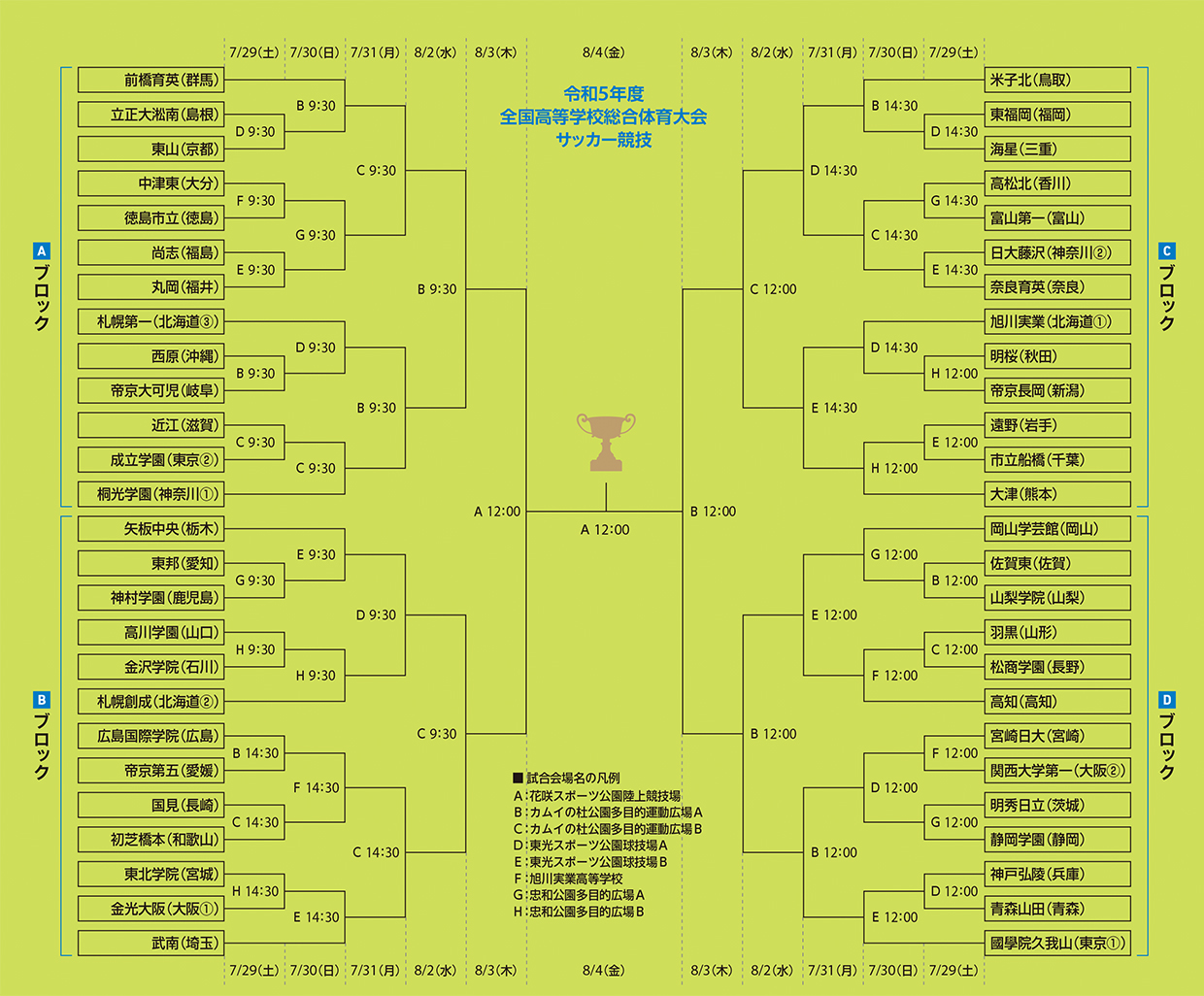 全国高校総体 北海道2023トーナメント