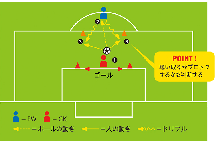 トレーニングの流れ