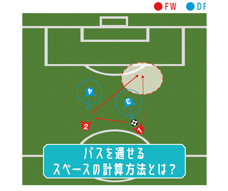 パスを通せるスペースの計算方法とは？
