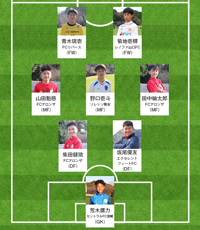 ベストメンバーフォーメーション表