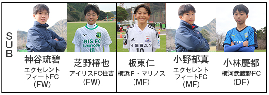 サブメンバーリスト