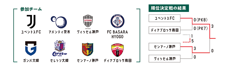 トーナメント表