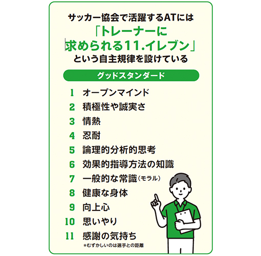 サッカー協会で活躍するATには「トレーナーに求められる11.イレブン」という自主規律を設けている