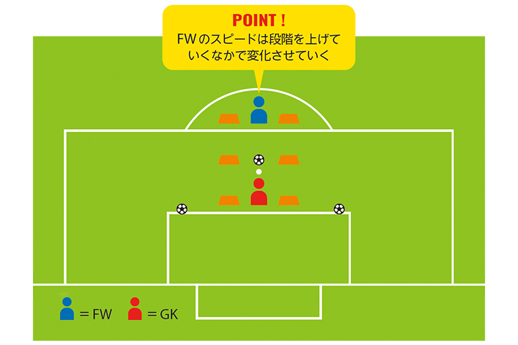 トレーニングの流れ