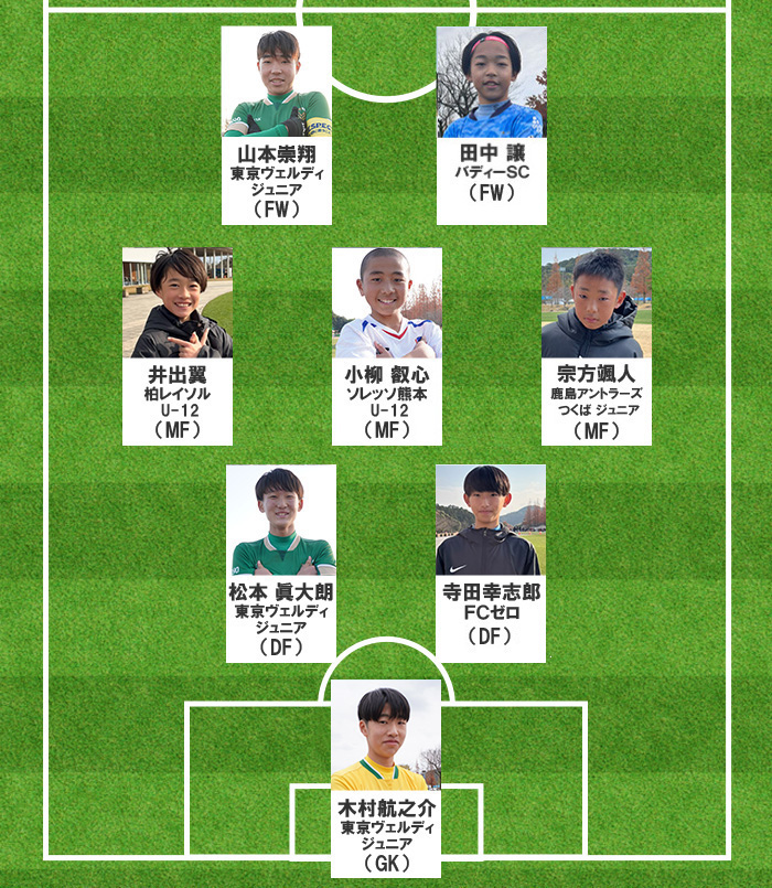 ベストメンバーフォーメーション表