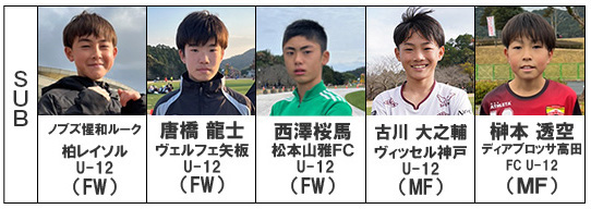 サブメンバーリスト