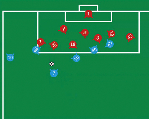ゴールへの最短距離を作るパス～選択と判断の仕方～解説図01