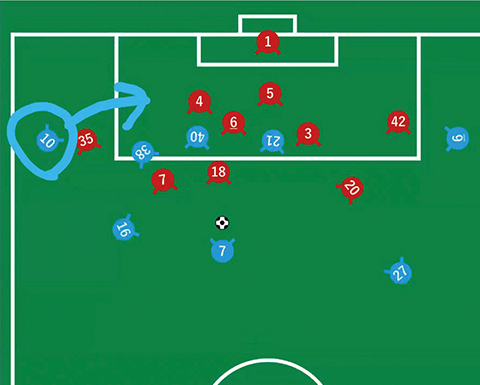 ゴールへの最短距離を作るパス～選択と判断の仕方～解説図01