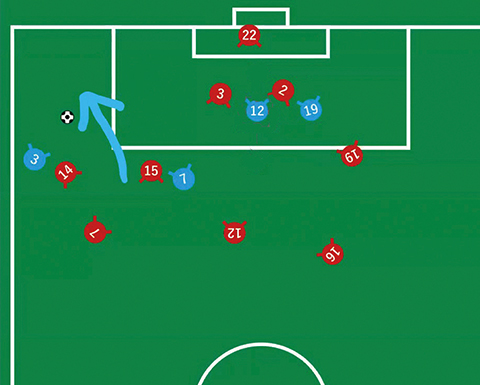 相手を引き出してスペースを作り、パスをつないで得点解説図01