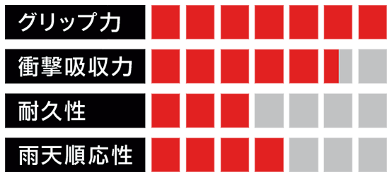 GKグラブ「スーパーグリップ+ハーフネガティブ」の画像