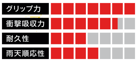 GKグラブ サイバーテック スーパーグリップ+ハーフネガティブの画像