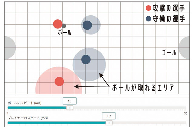 STEAM教育を使った解説図
