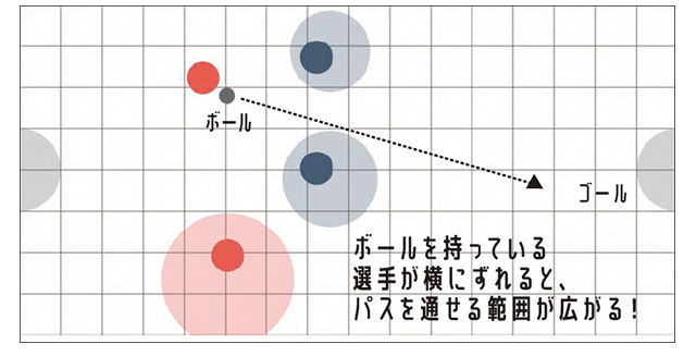 STEAM教育を使った解説図