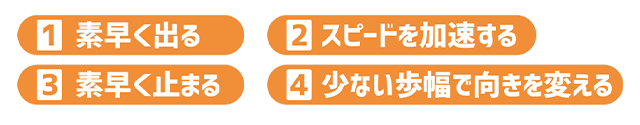 「サッカーの走り」4つのPOINT
