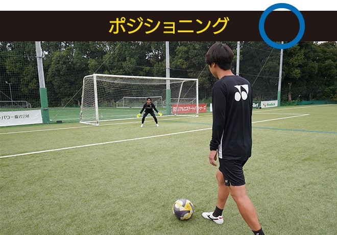 ポジショニング