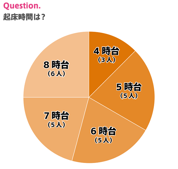 起床時間は？｜大学サッカーのすゝめ2025総集編